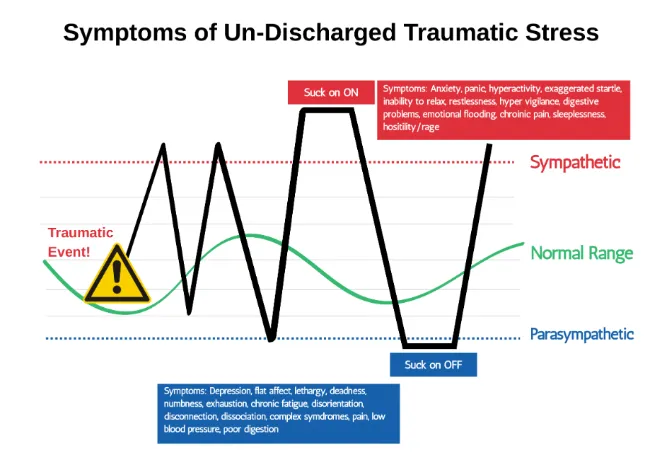 trauma